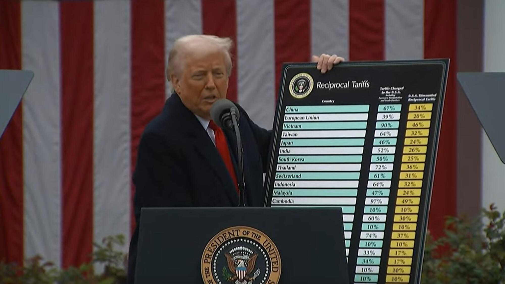 Aranceles Trump